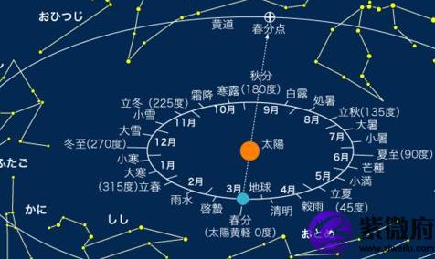 十二星座最优秀的星座(图文)