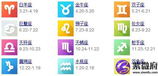 星座区间表