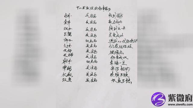农历2月份什么星座是什么意思