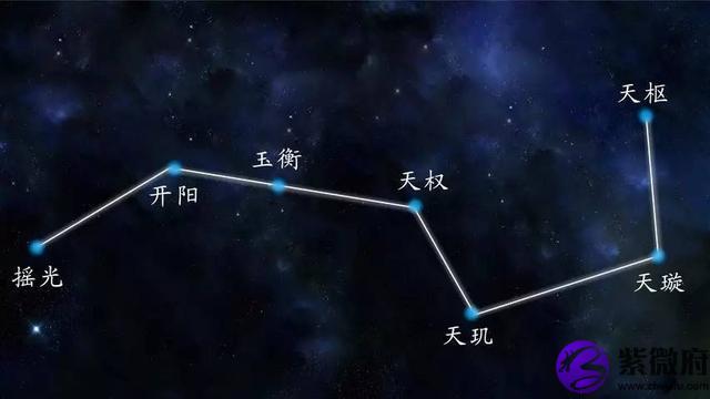 星座星宿全图