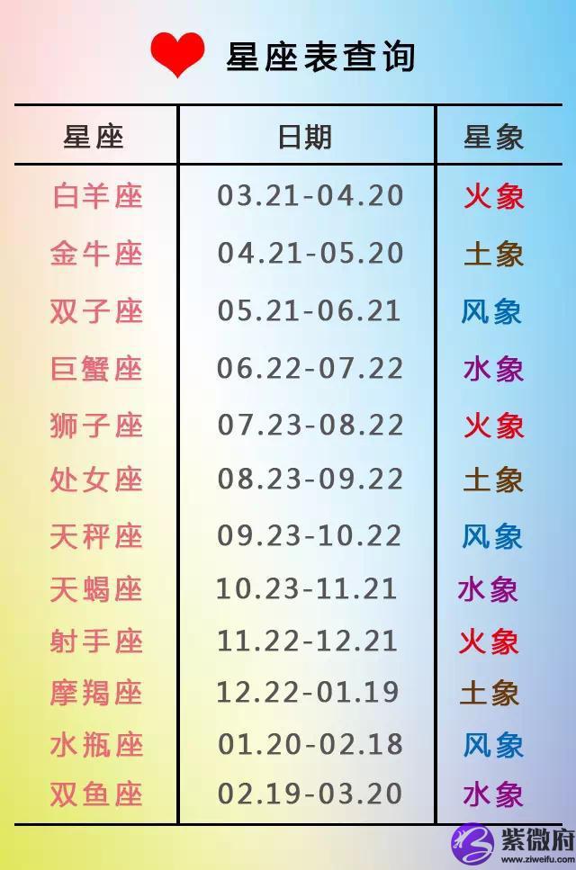 十二星座花园图片