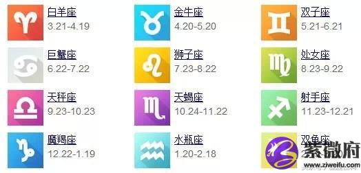 星座对应的农历日期