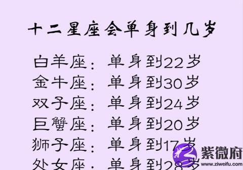 王亭文几岁什么星座