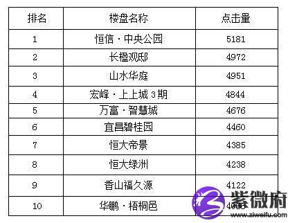 长楹星座楼盘