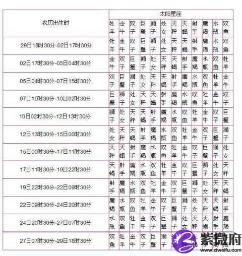 日月上升星座哪个更重要