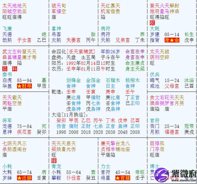 1992年阳历9月14日星座