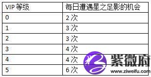 约瑟传说星座之王加点