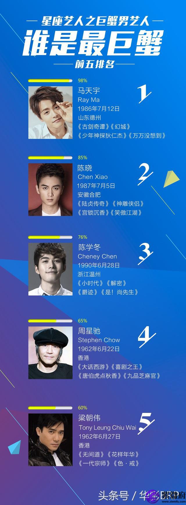 腾讯呦呦星座秀