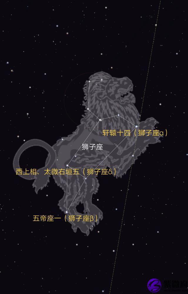 天文与星座