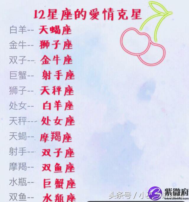 12星座铅字画