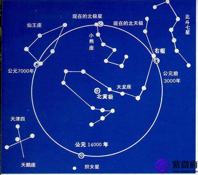 北斗星和北极星是那个星座