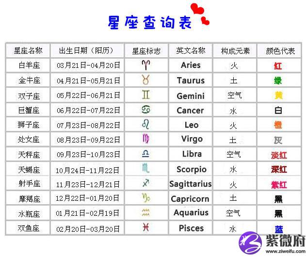 月亮星座查询，sina