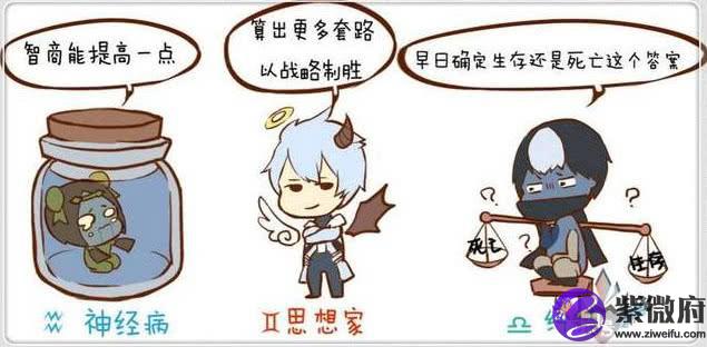 王者荣耀十二星座代表英雄