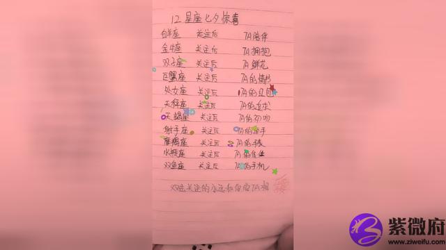 十二星座七夕惊喜