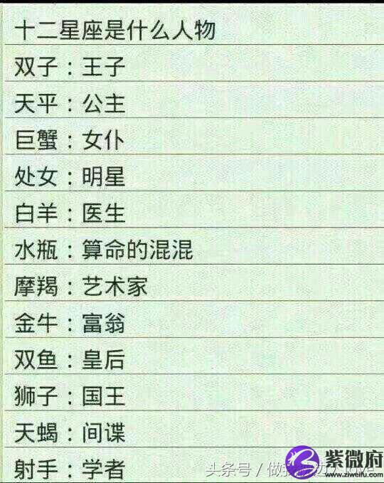 调教咖啡厅 人物星座