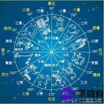 怎么看星座日期查询