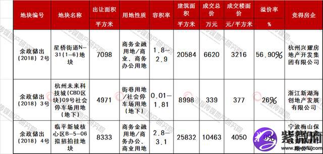 余杭星桥华艺星座房价