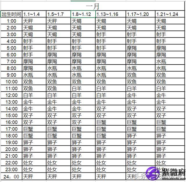 月份星座查询